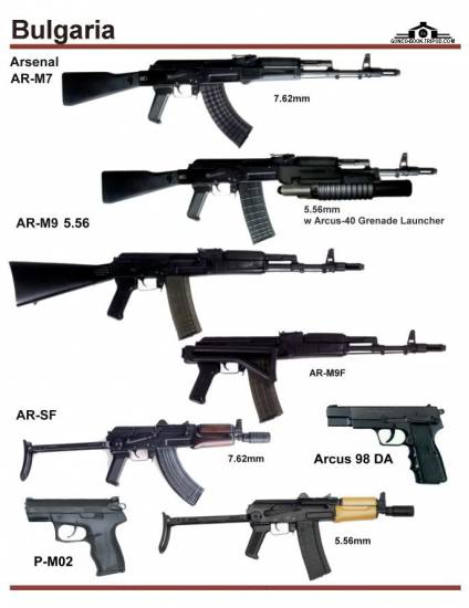 Болгария: Arsenal AR-M7, AR-M9, AR-SF, ...