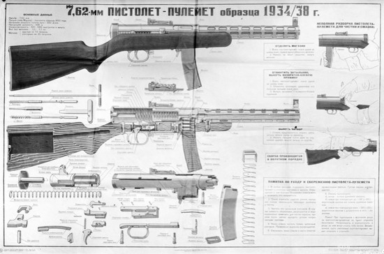 7,62-мм пистолет-пулемет образца 1934-38 г