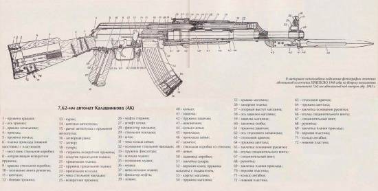 Budova Avtomata Ak 47