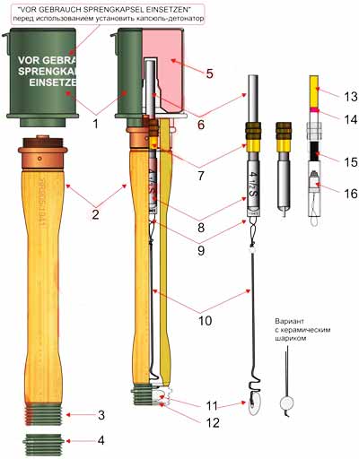 устройство Stielhandgranaten 24 1 – корпус, 2 – рукоятка гранаты, 3 – резьбовой переходник, 4 – колпачок, 5 – заряд ВВ, 6 – капсюль детонатор, 7 – переходная резьбовая втулка запала, 8 – терочный запал, 9 – проволочная петля, 10 – керамическое кольцо, 11 – шнур, 12 – пружина колпачка, 13 – бризантное ВВ, 14 – гремучая ртуть, 15 – дистанционный состав, 16 – терочный механизм.