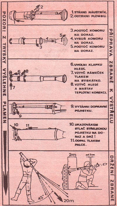 инструкция по применению RPG-75