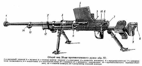 http://weapon.at.ua/images/statyi/PTR/Istoria_PTR-III-3.jpg