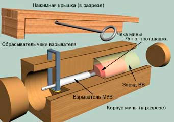 Аммонал как изготовить Аммонал как изготовить