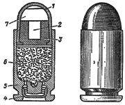 9x18 (57-H-181C) 1-биметаллическая (плакированная) оболочка; 2-стальной сердечник; 3-свинцовая рубашка; 4-капсюль; 5-гильза; 6-пороховой заряд; 7-пуля.