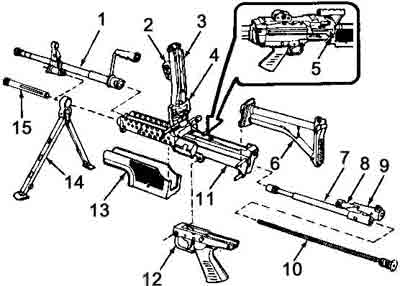 Схема устройства пулемета FN Minimi